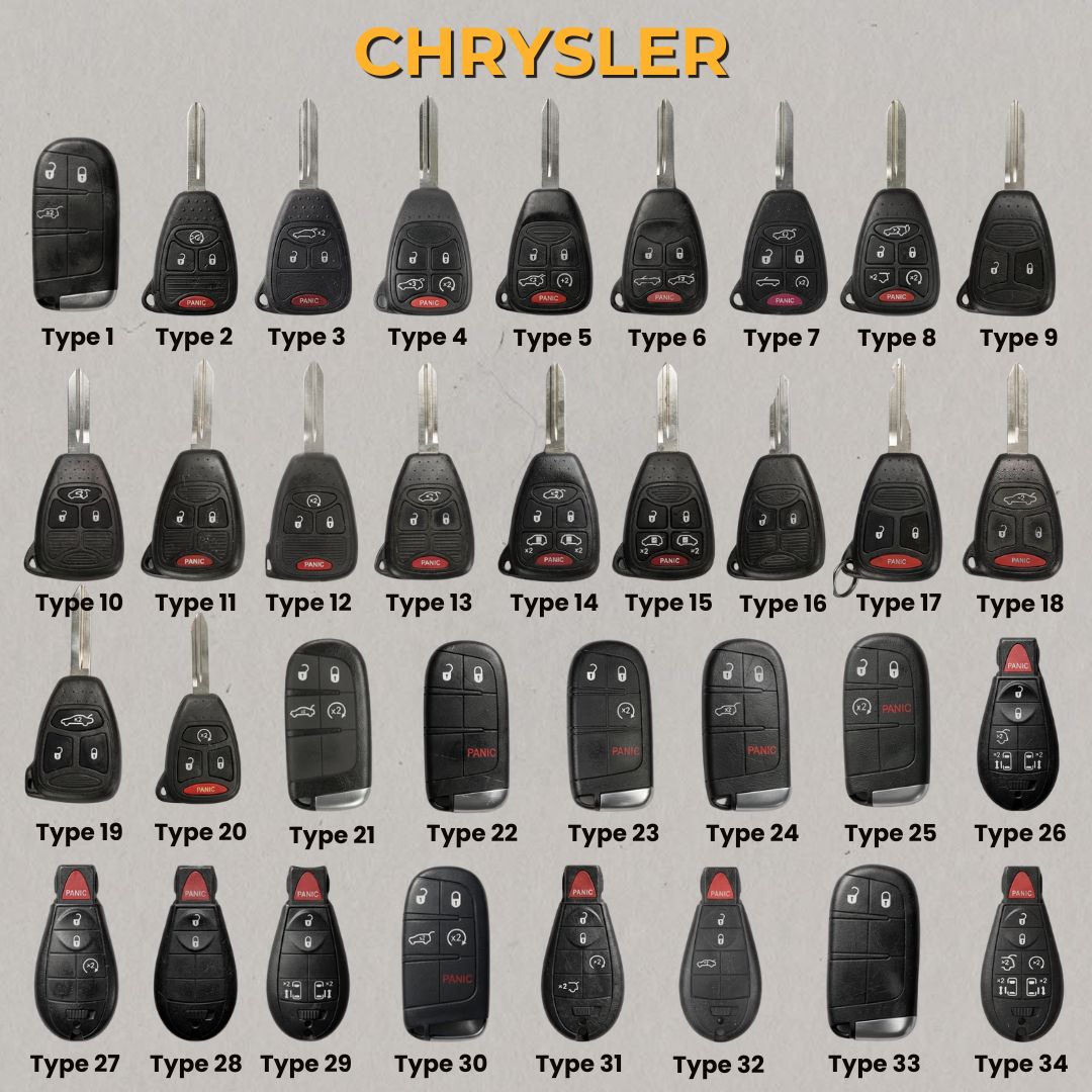 Premium Leather Key Fob for Chrysler - Carsilks 